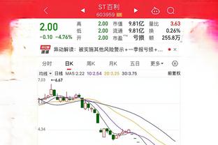 ?收到成效！威少主动打替补后 快船取两连胜